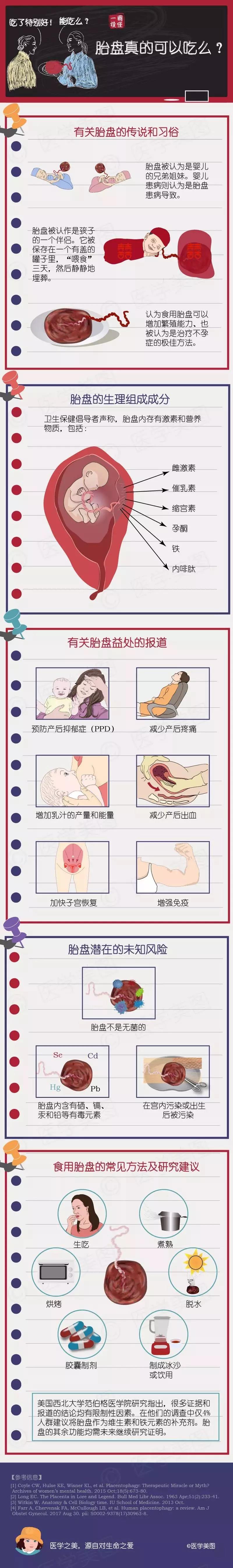 尚佳專業(yè)月嫂丨冷知識丨胎盤真的可以吃么？