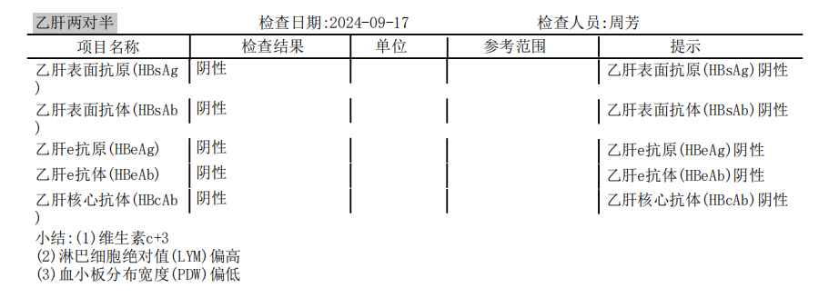 獲得術(shù)前三項(xiàng)